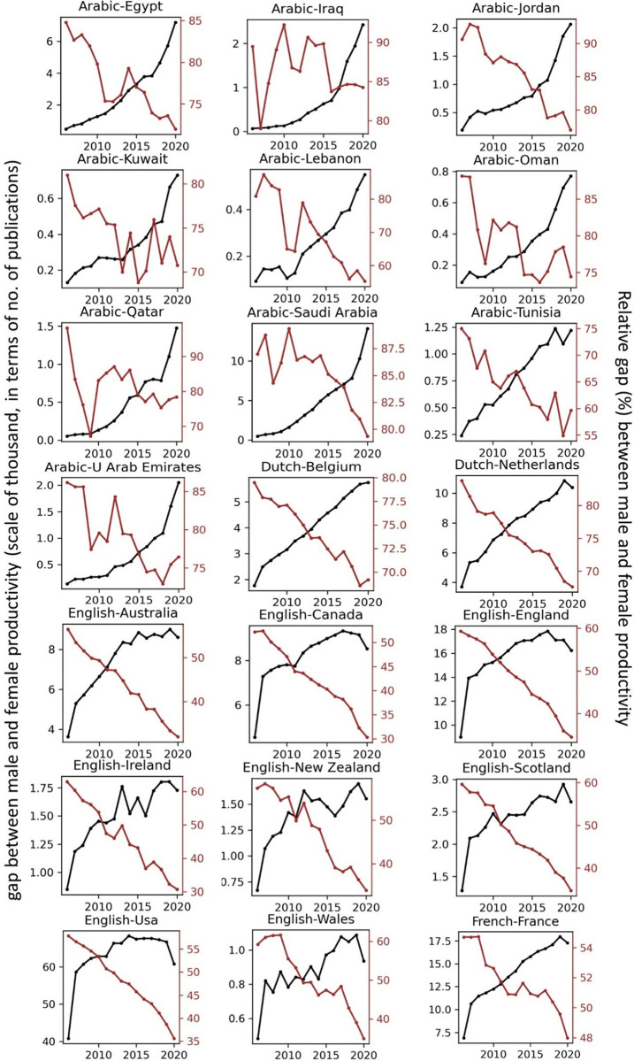 Fig 11