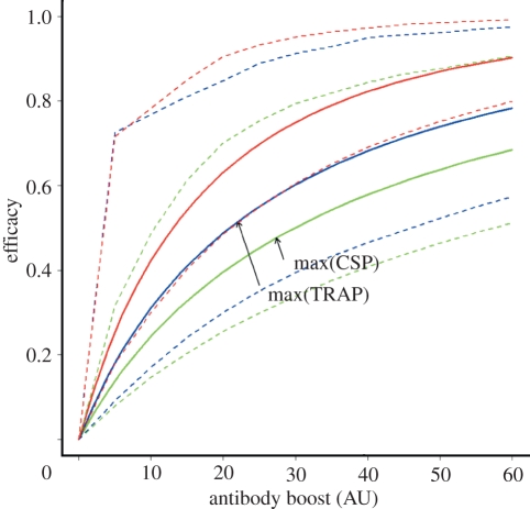 Figure 4.