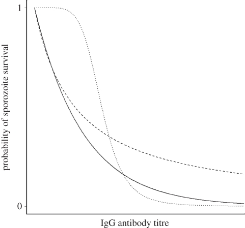 Figure 1.