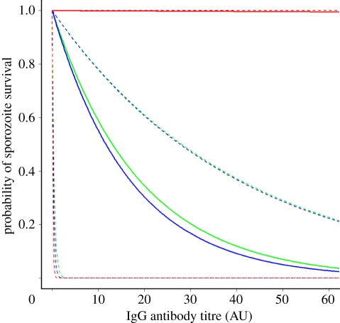 Figure 2.