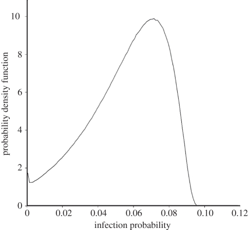 Figure 3.