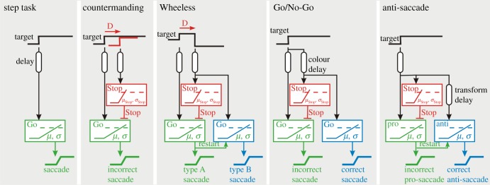 Figure 4.