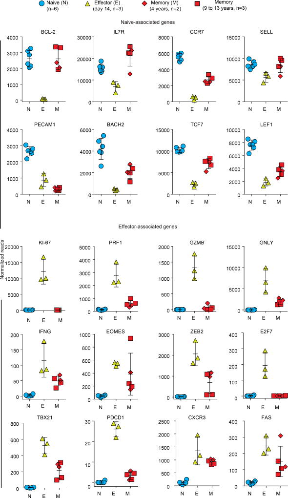 Extended Data Figure 6