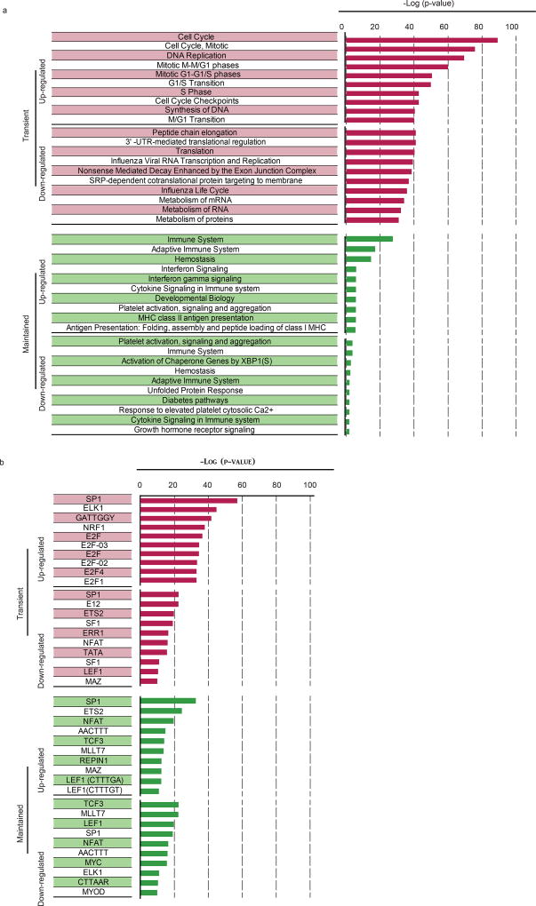 Extended Data Figure 4