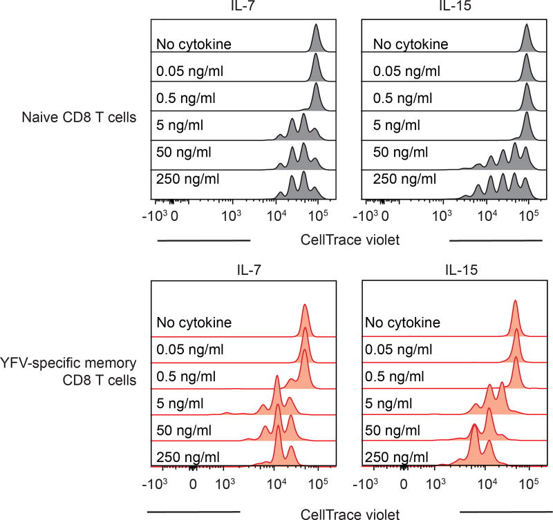 Extended Data Figure 5