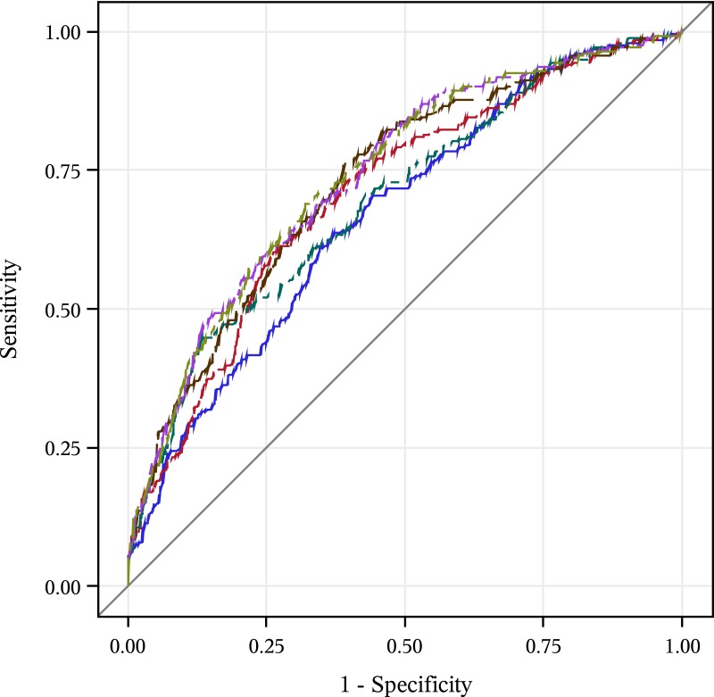 Figure 1.