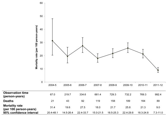 Figure 2A