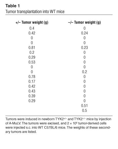 graphic file with name JCI0422315.t1.jpg