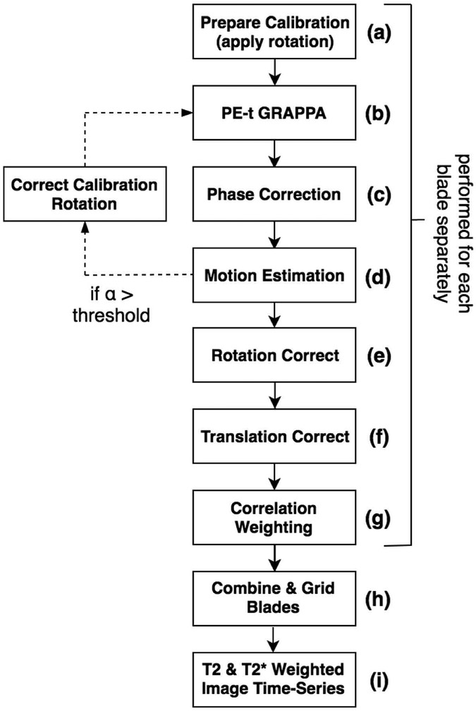 Figure 2 –