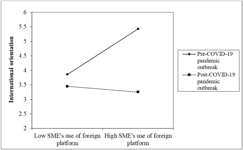 Fig. 2a