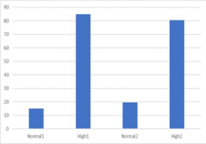 Figure. 2:
