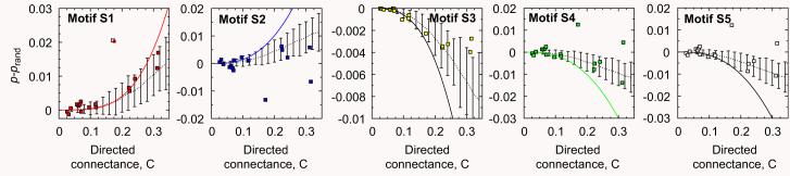 Fig. 8