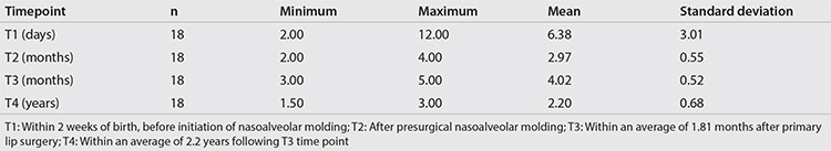 graphic file with name tjo-36-254-g4.jpg