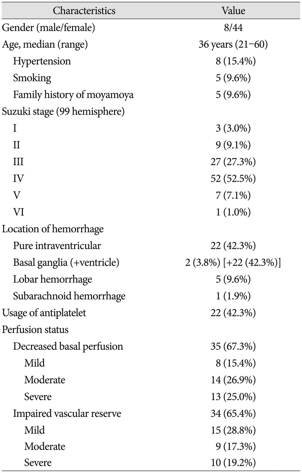 graphic file with name jkns-59-117-i001.jpg