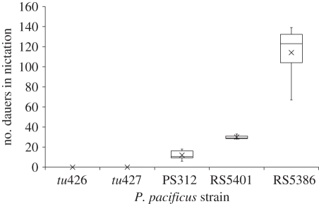 Figure 3.