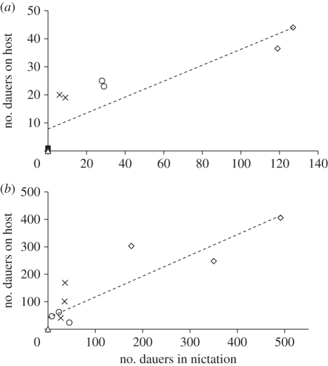 Figure 4.