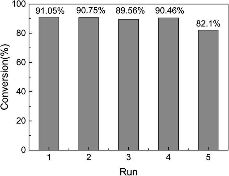 Fig. 10