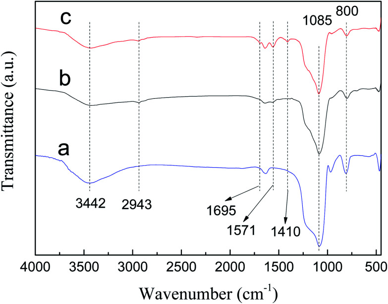 Fig. 2