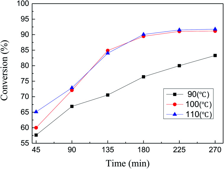 Fig. 9