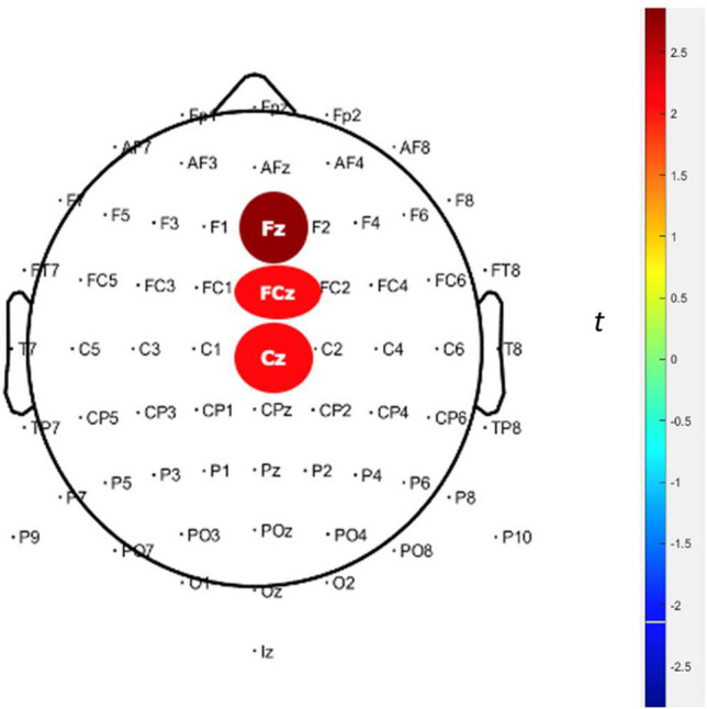 Fig. 3