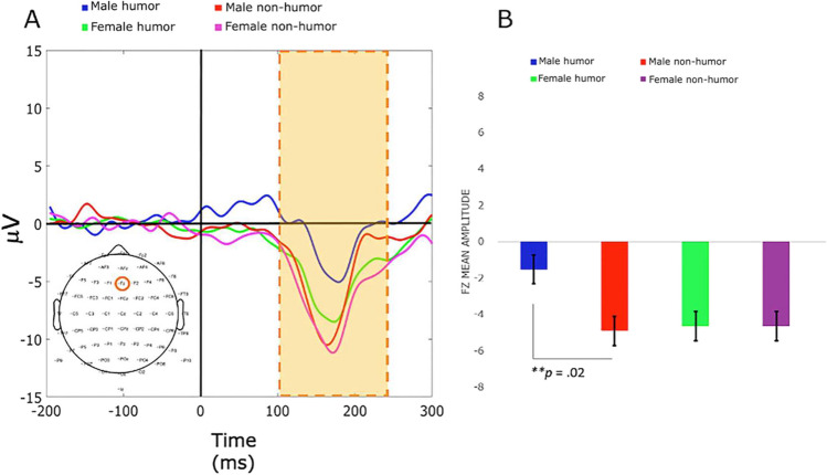 Fig. 2