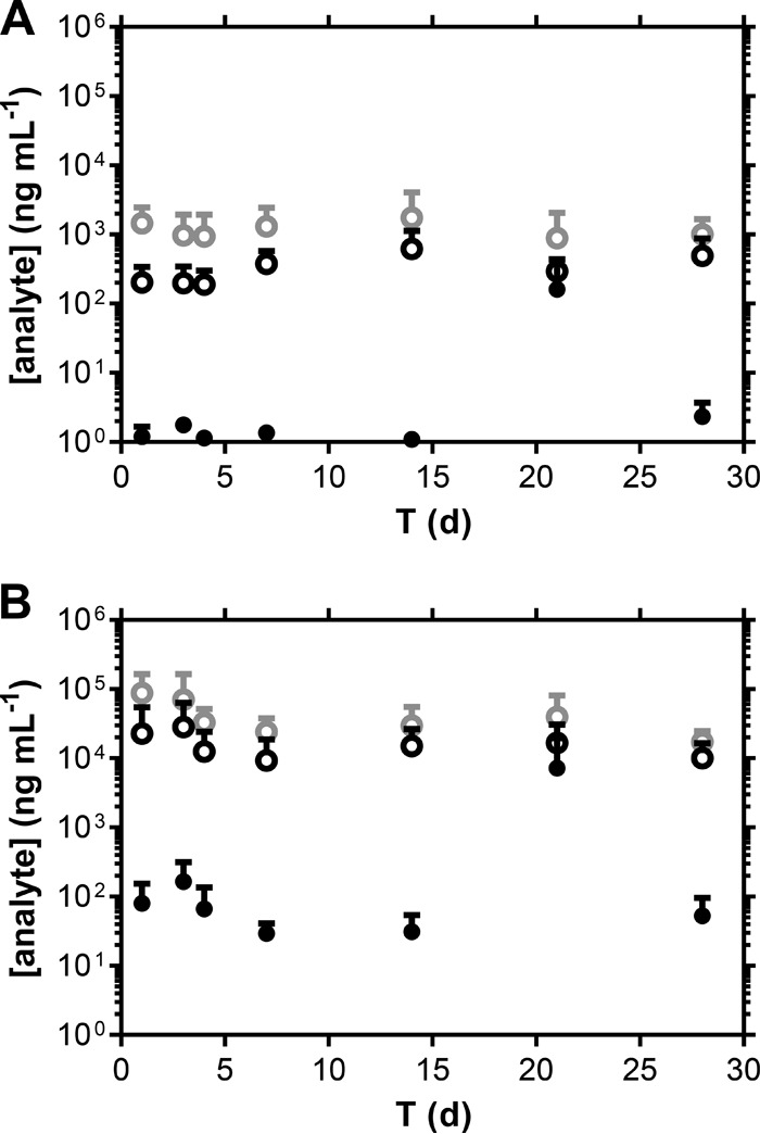 FIG 5