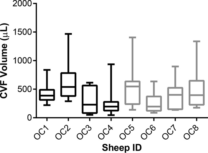 FIG 3