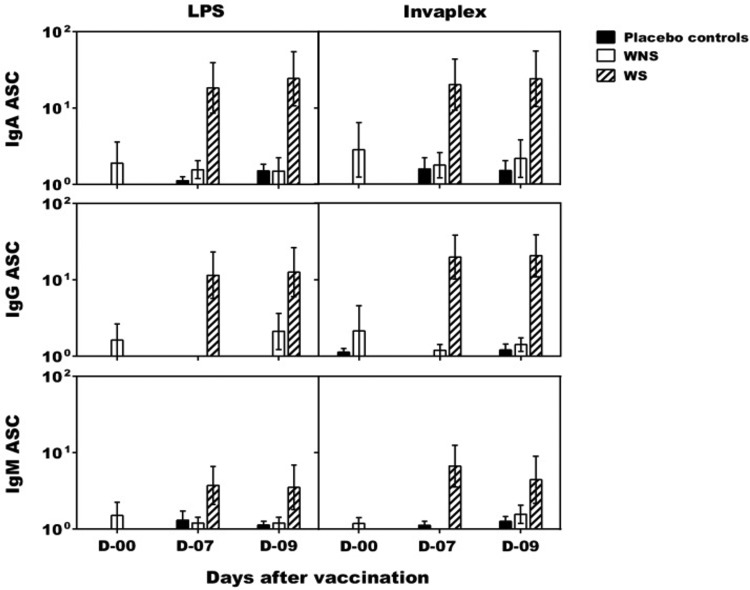 FIG 2