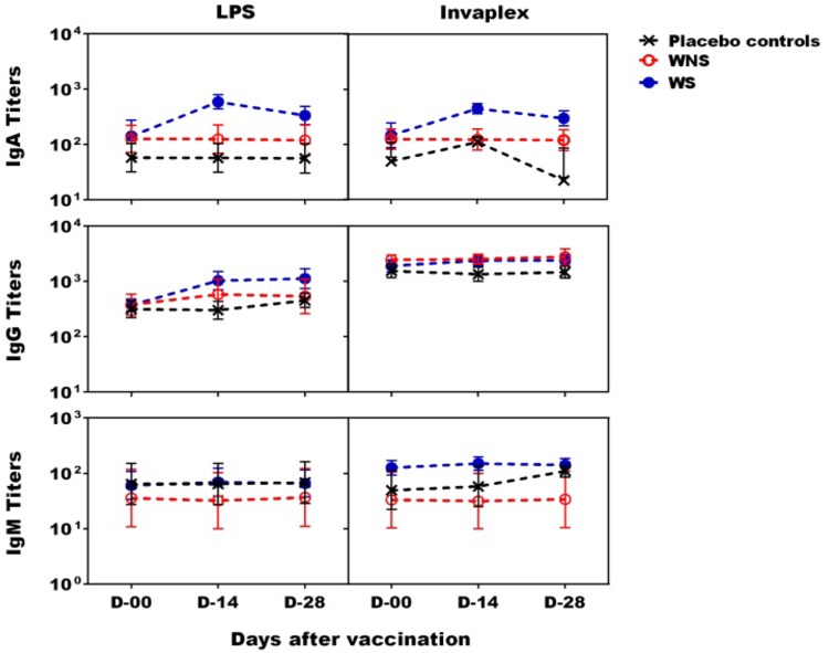 FIG 3