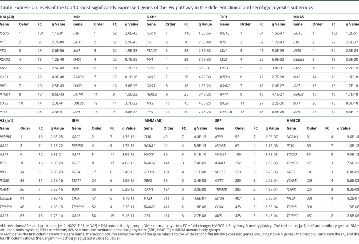 graphic file with name NEUROLOGY2019971598TT1.jpg