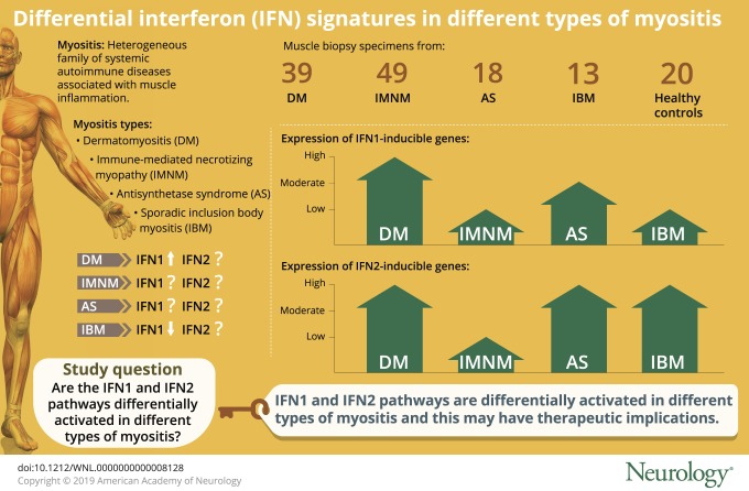 graphic file with name NEUROLOGY2019971598FFU1.jpg