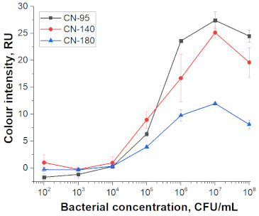 graphic file with name nanomaterials-11-03277-i006.jpg