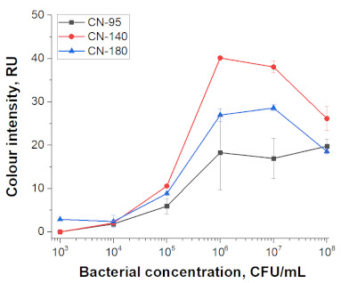 graphic file with name nanomaterials-11-03277-i002.jpg