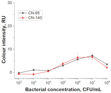 graphic file with name nanomaterials-11-03277-i014.jpg