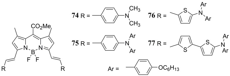 Figure 36.