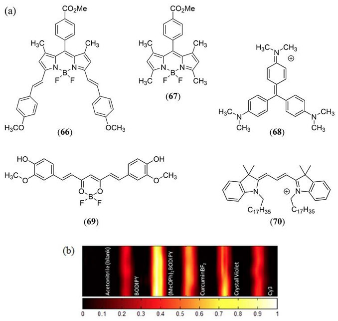 Figure 33.