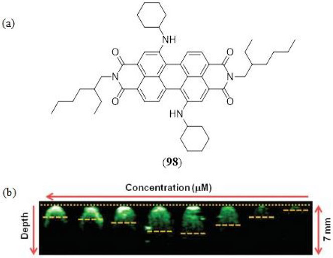 Figure 44.