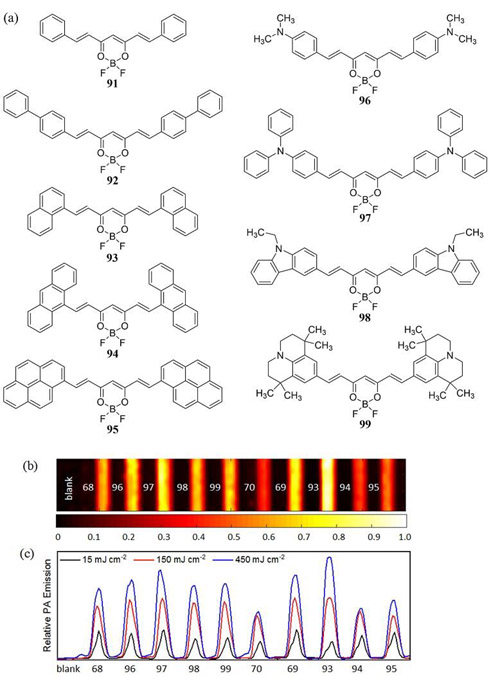 Figure 42.