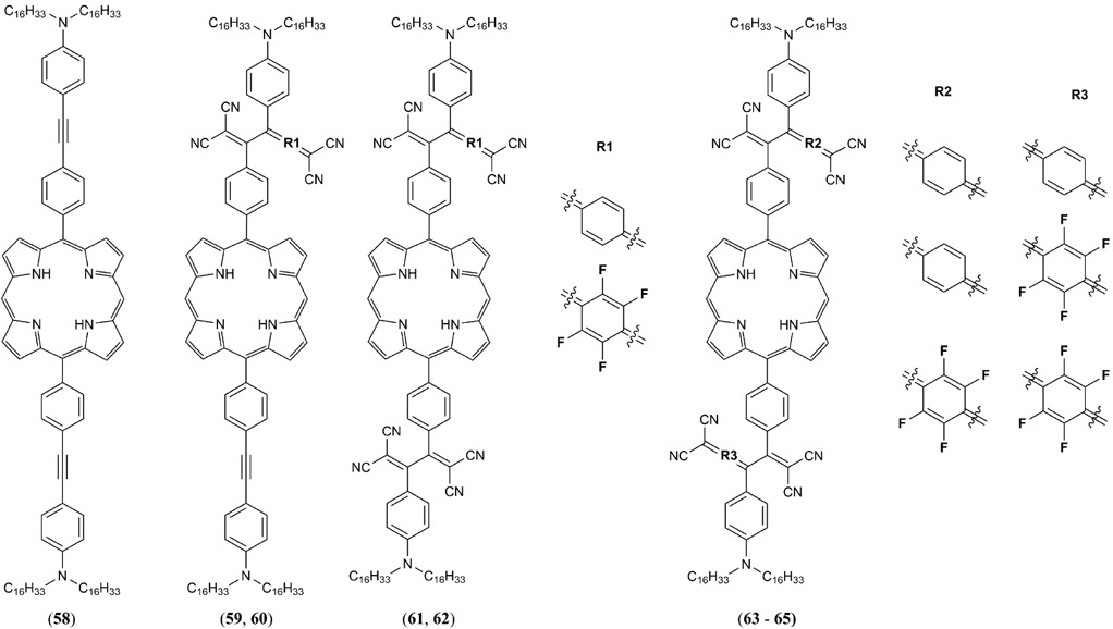 Figure 32.