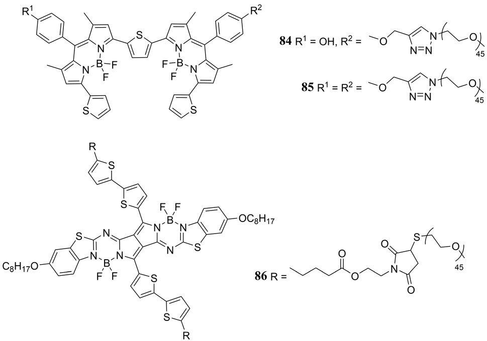 Figure 40.