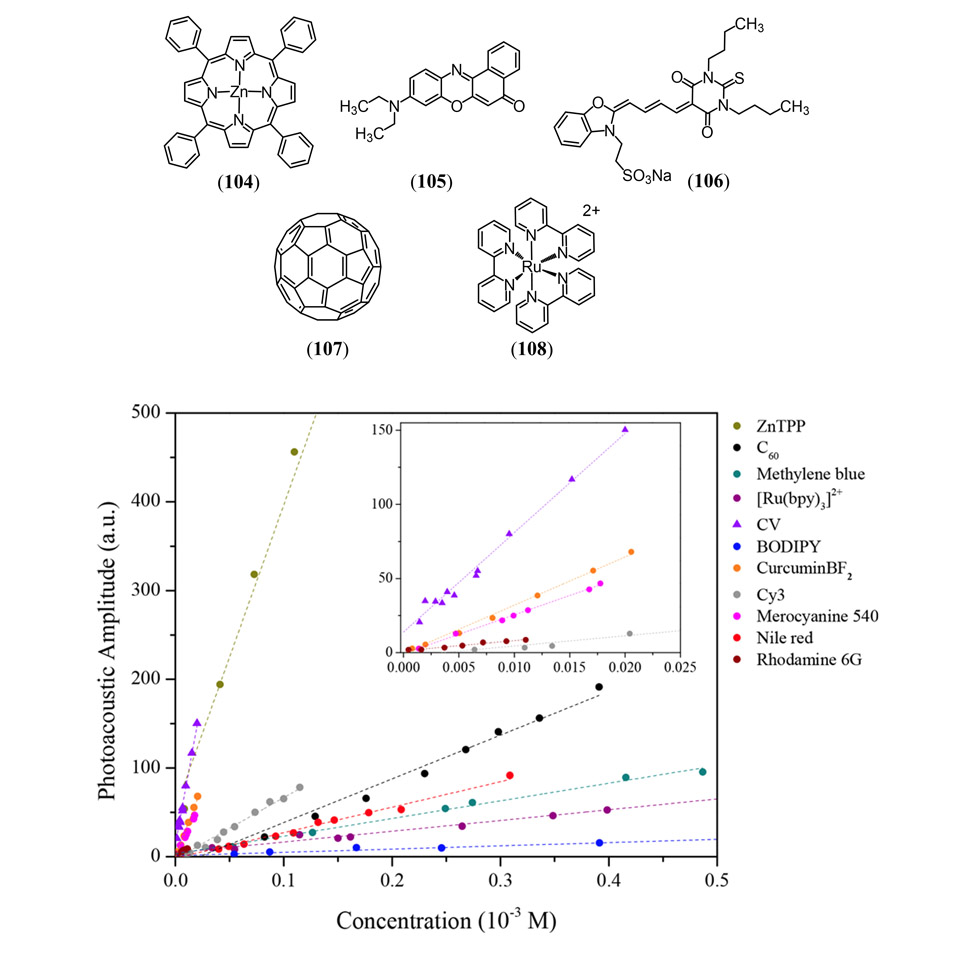 Figure 47.