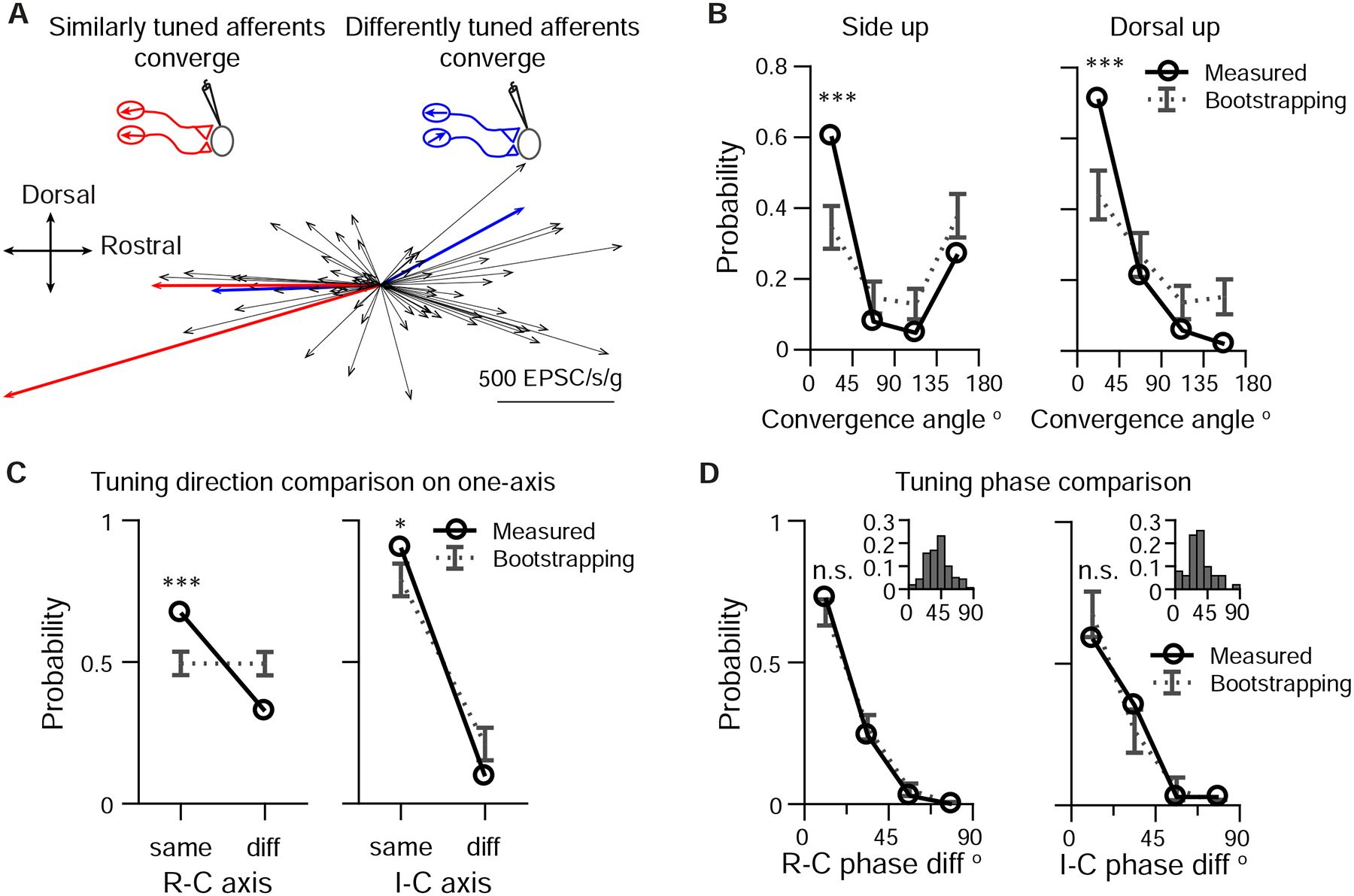 Figure 7: