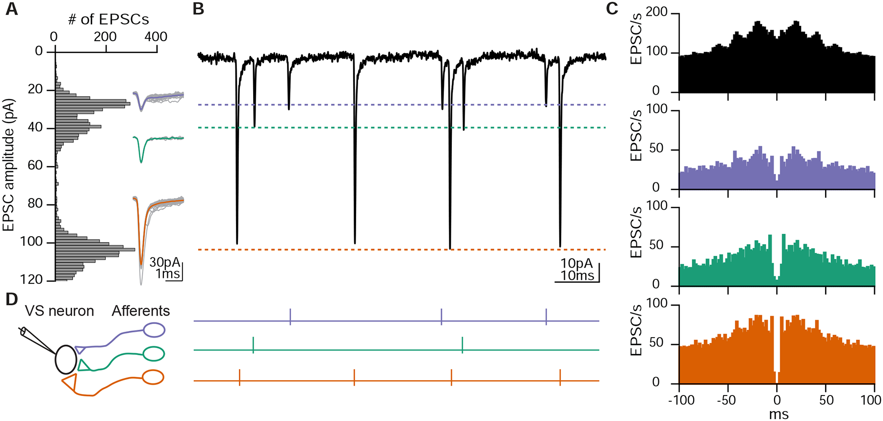 Figure 3: