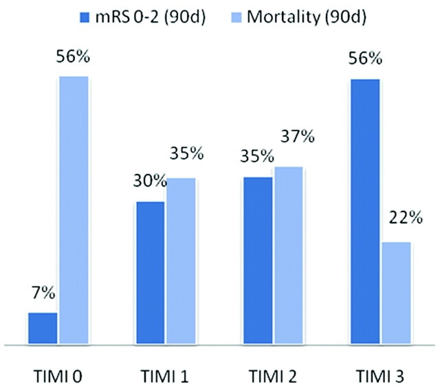 Fig 3.