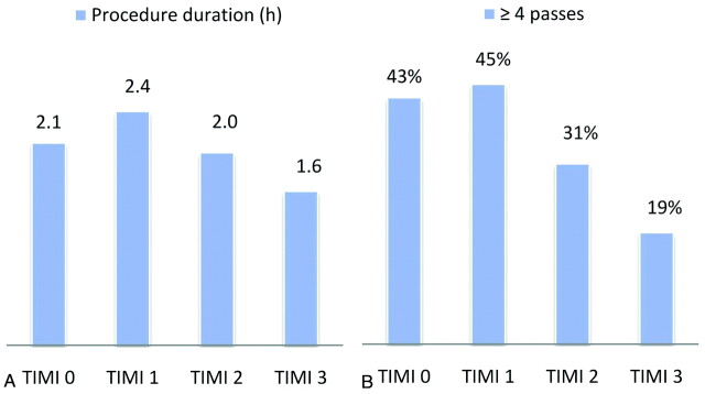 Fig 1.