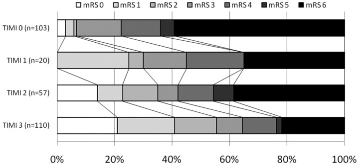 Fig 2.