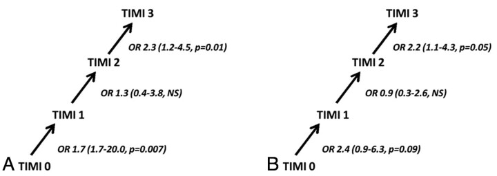 Fig 4.