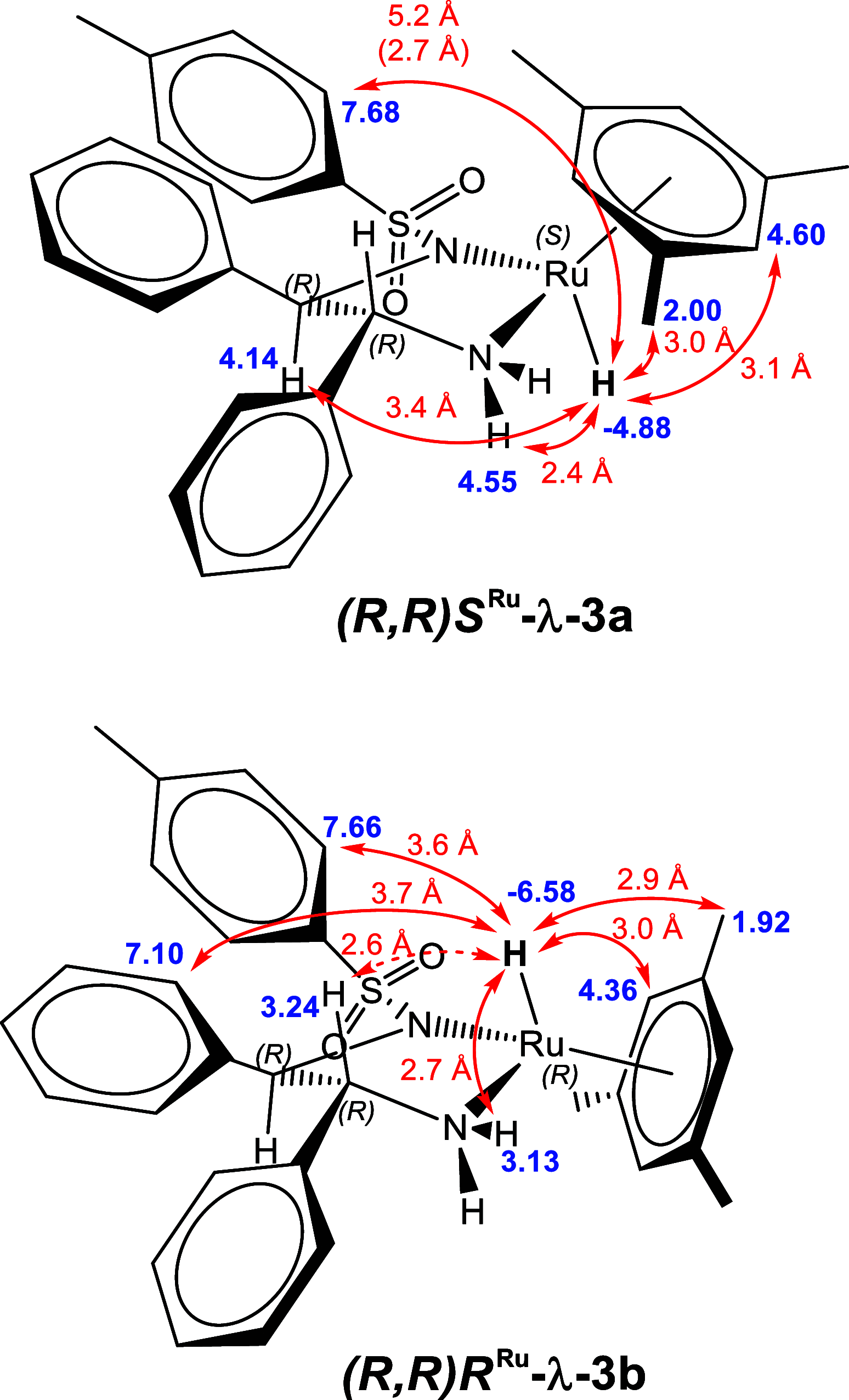 Scheme 6
