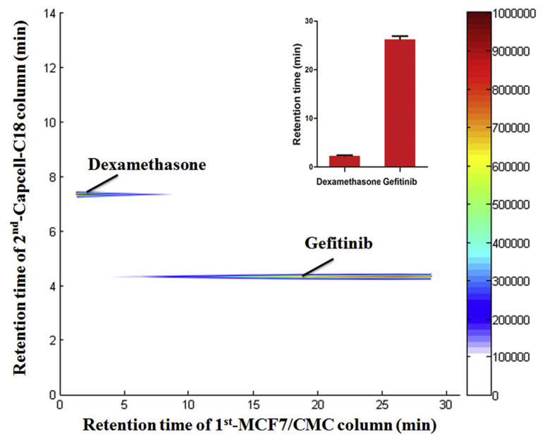 Fig. 3