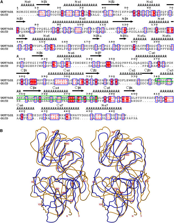 Figure 3.